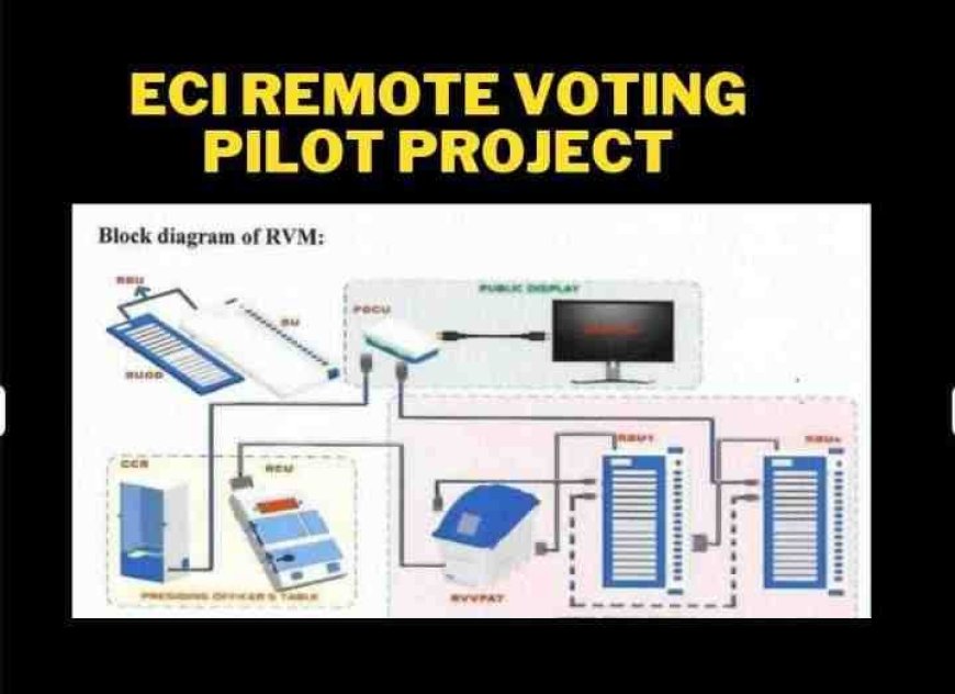निर्वाचन आयोग ने प्रवासी मतदाताओं के लिए ‘रिमोट वोटिंग मशीन’ का शुरुआती मॉडल तैयार किया