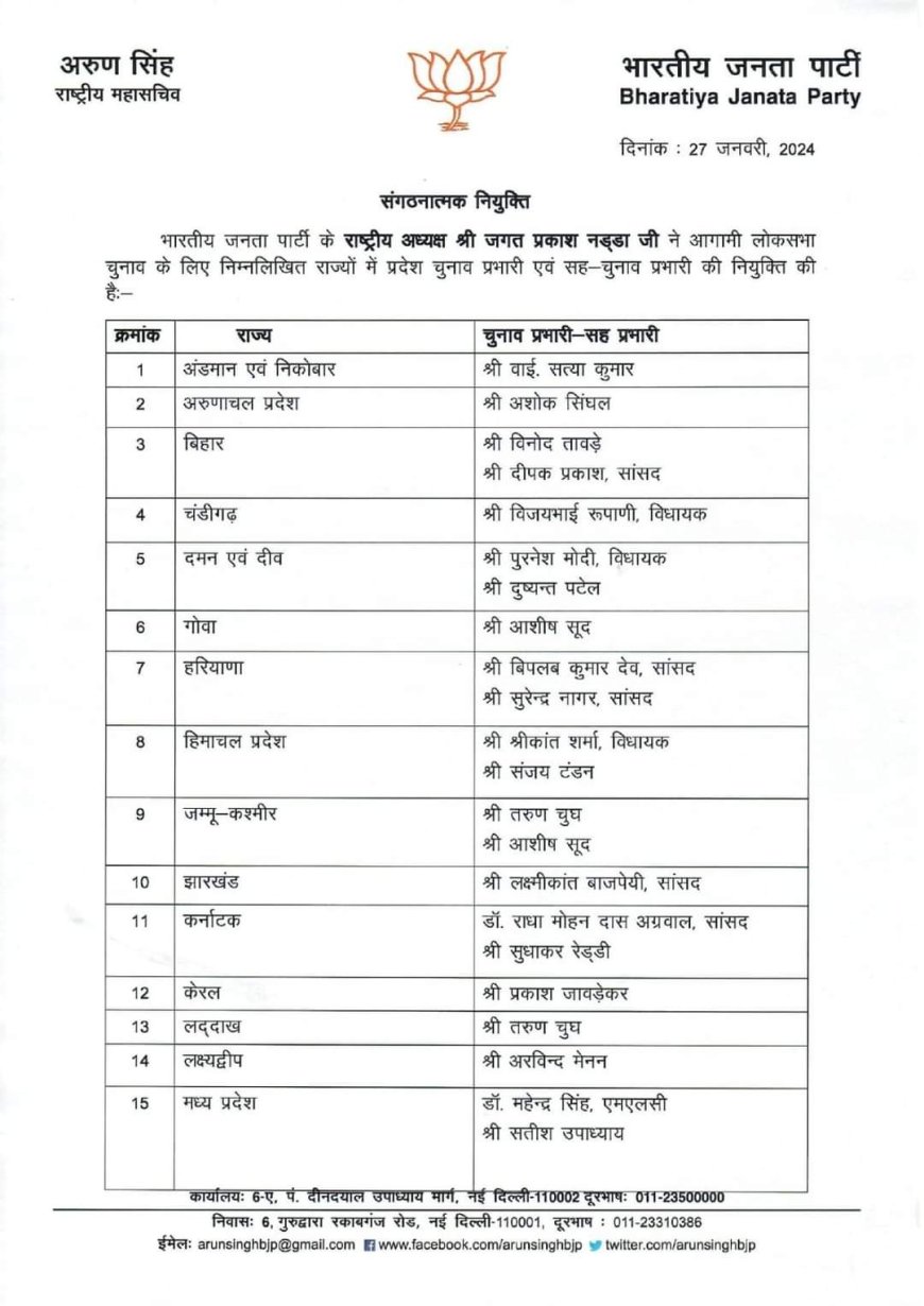 भाजपा गामी लोकसभा चुनाव के लिए राज्यों में नियुक्त प्रदेश चुनाव प्रभारियों एवं सह-चुनाव प्रभारियों को नियुक्त किया