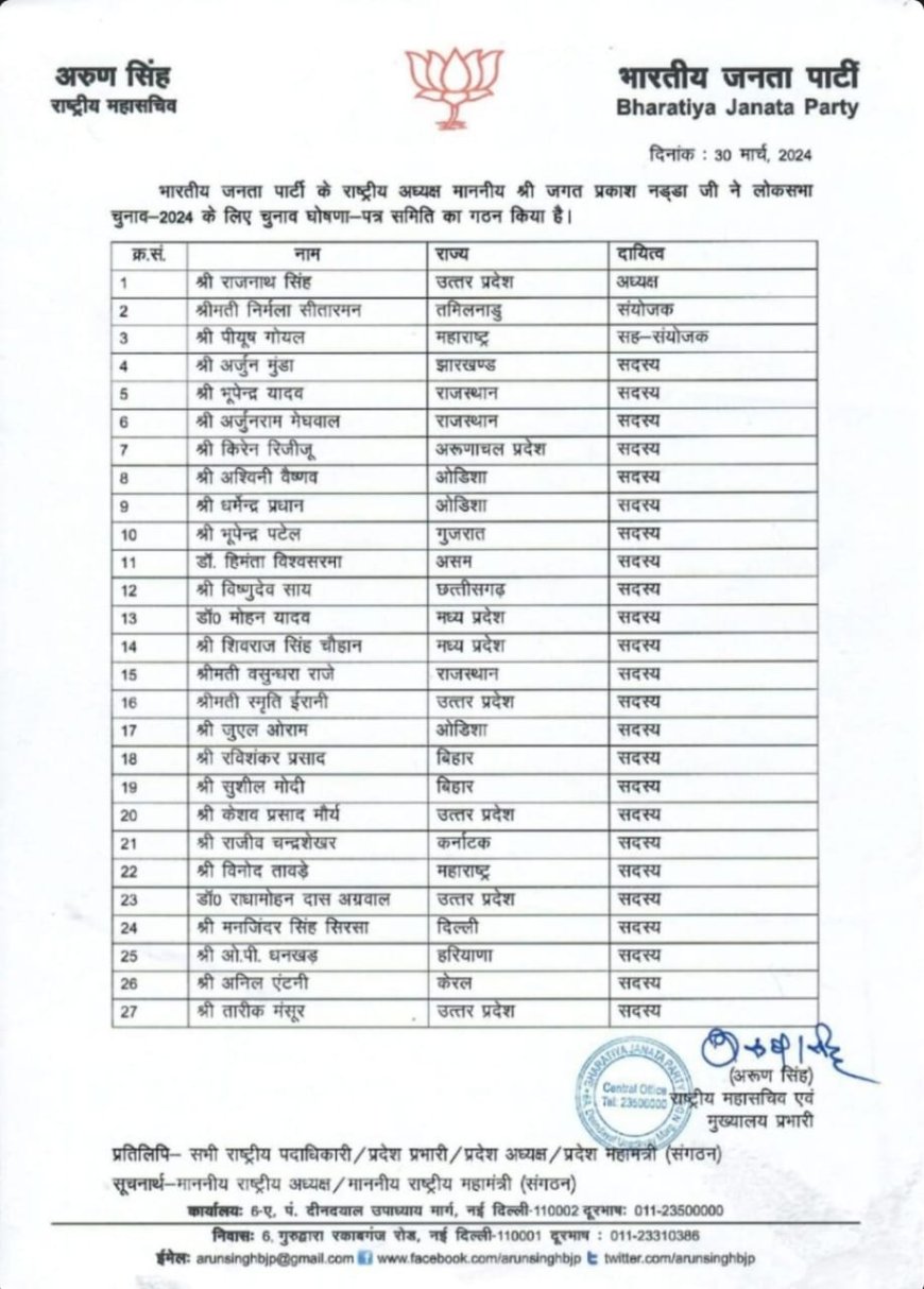 BJP की चुनाव घोषणा पत्र समिति में सीएम मोहन और पूर्व सीएम शिवराज का नाम