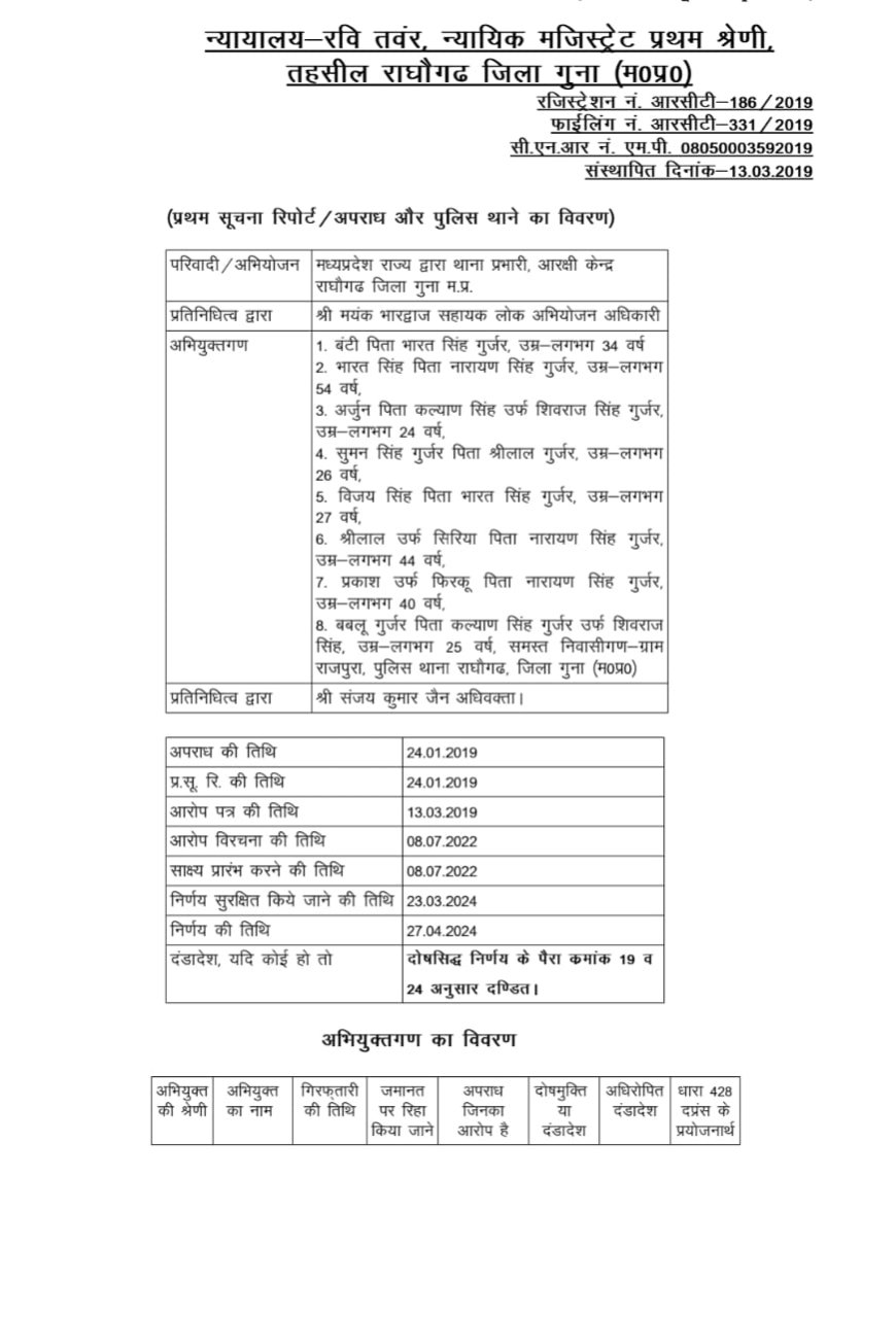 मारपीट के आरोपीगण को दी न्यायालय ने 1 वर्ष की कठोर सजा व 32000/ का अर्थदंड