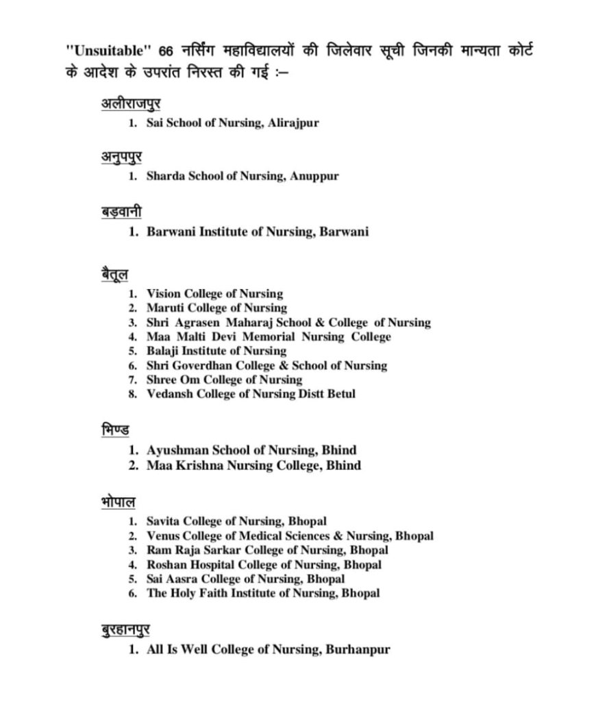 हाई कोर्ट के निर्णय के बाद मोहन यादव सरकार का बड़ा फैसला, 66 नर्सिंग कॉलेज की मान्यता निरस्त