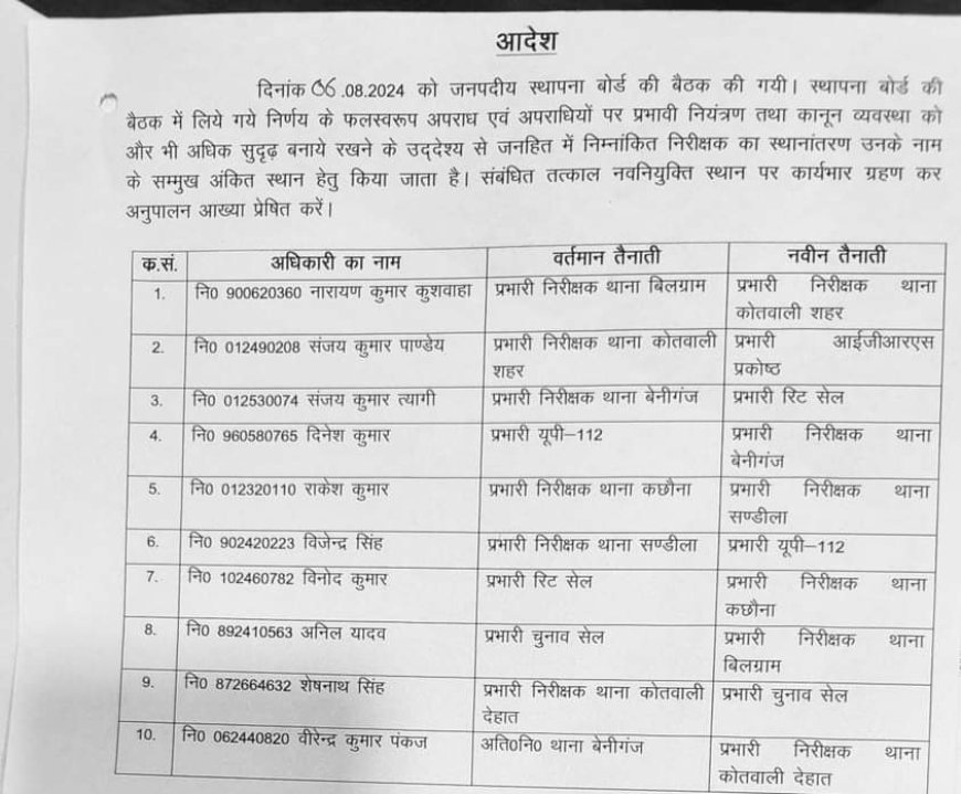 हरदोई पुलिस अधीक्षक नीरज कुमार जादौन ने चलायी तबादला एक्सप्रेस, 10 इंस्पेक्टरो किये इधर से उधर