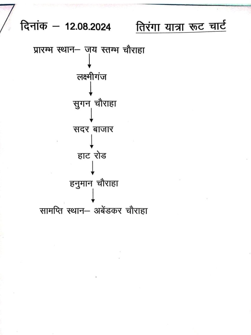 12 अगस्‍त को 02 बजे से तिरंगा रैली जयस्‍तंभ चौराहे से प्रारंभ होकर अंबेडकर चौराहे पर होगी सामाप्‍त, ज्योतिरादित्य सिंधिया हर घर तिरंगा रैली यात्रा में करेगें सहभागिता