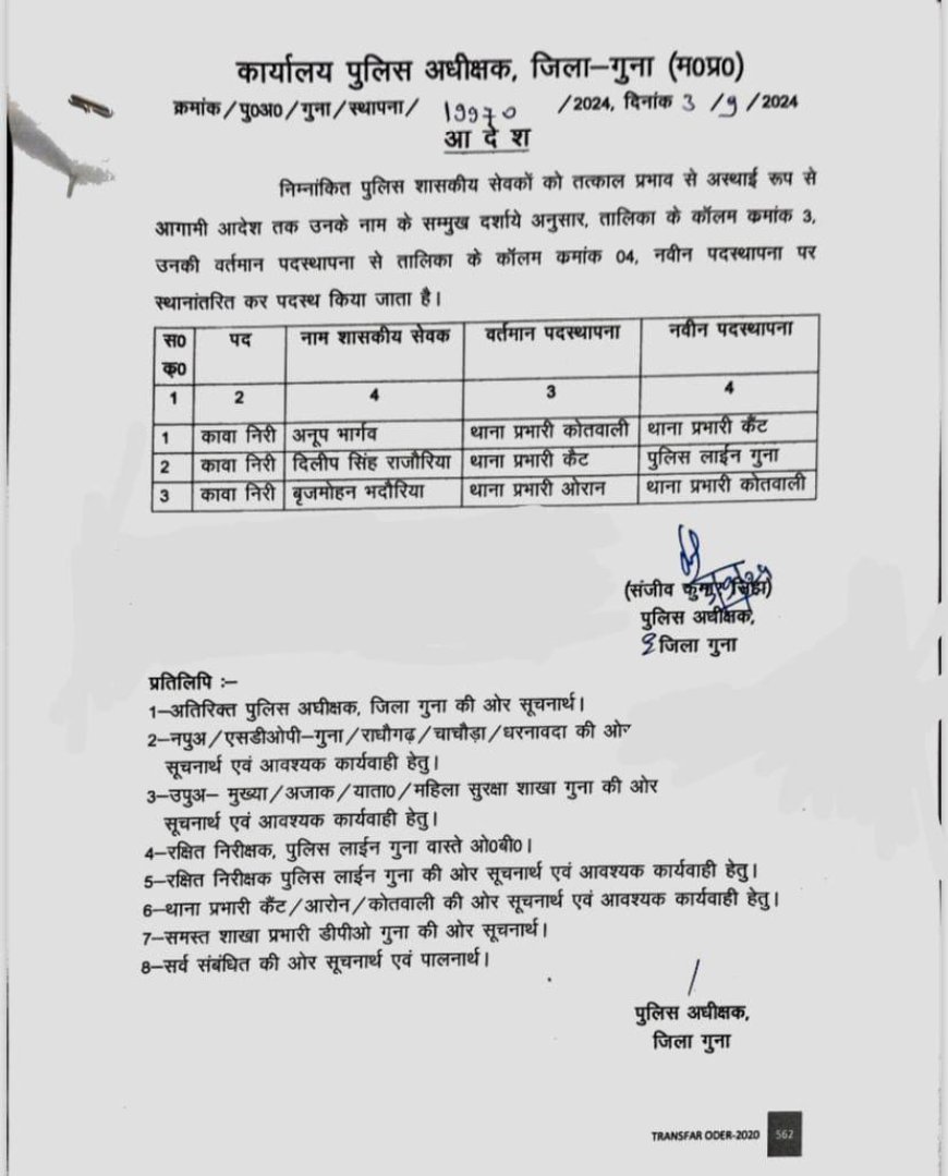 गुना पुलिस अधीक्षक संजीव सिंहा ने आज अचानक जिलों के तीन थानों के निरीक्षक को बदल दिया गया