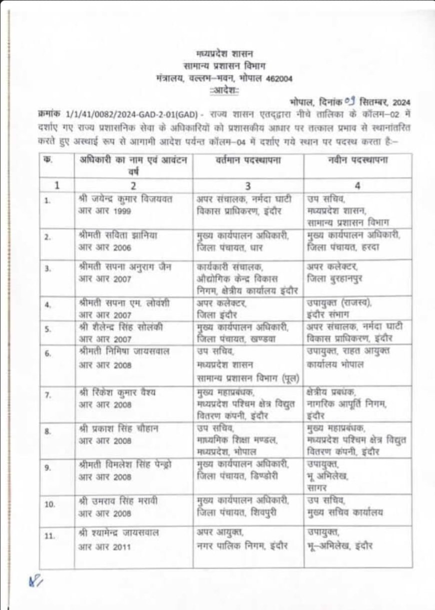 ब्यूरोक्रेसी में बड़ा बदलाव, 39 आईएएस और 20 राज्य प्रशासनिक सेवा अधिकारियों के हुए तबादले