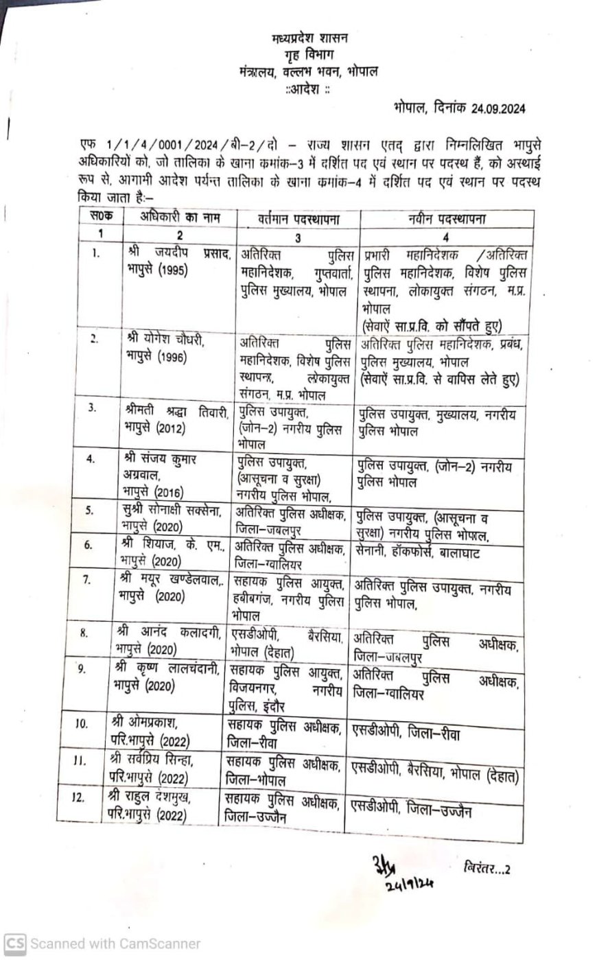 ADG गुप्तवार्ता जयदीप प्रसाद बने लोकायुक्त DG