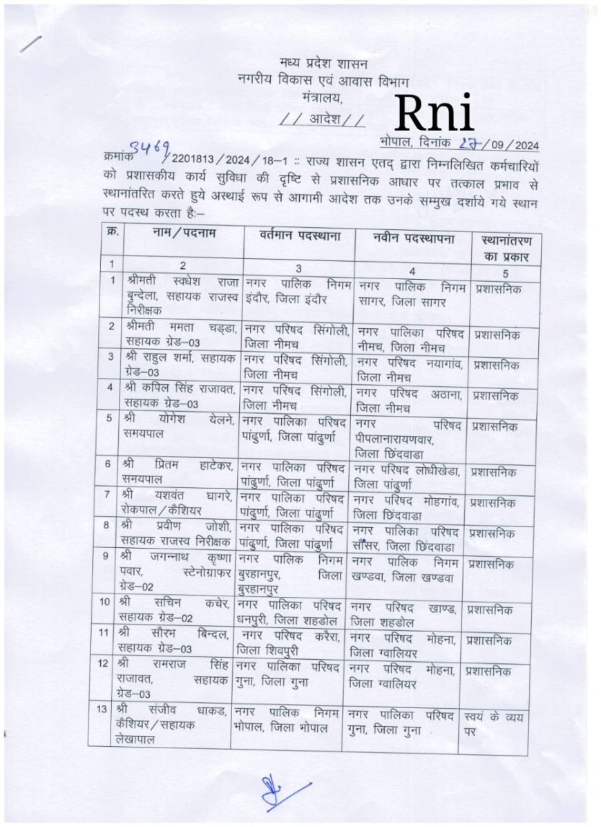 मध्यप्रदेश की नगरीय विकास एवं विकास मंत्रालय ने थोक बंद तबादला किए