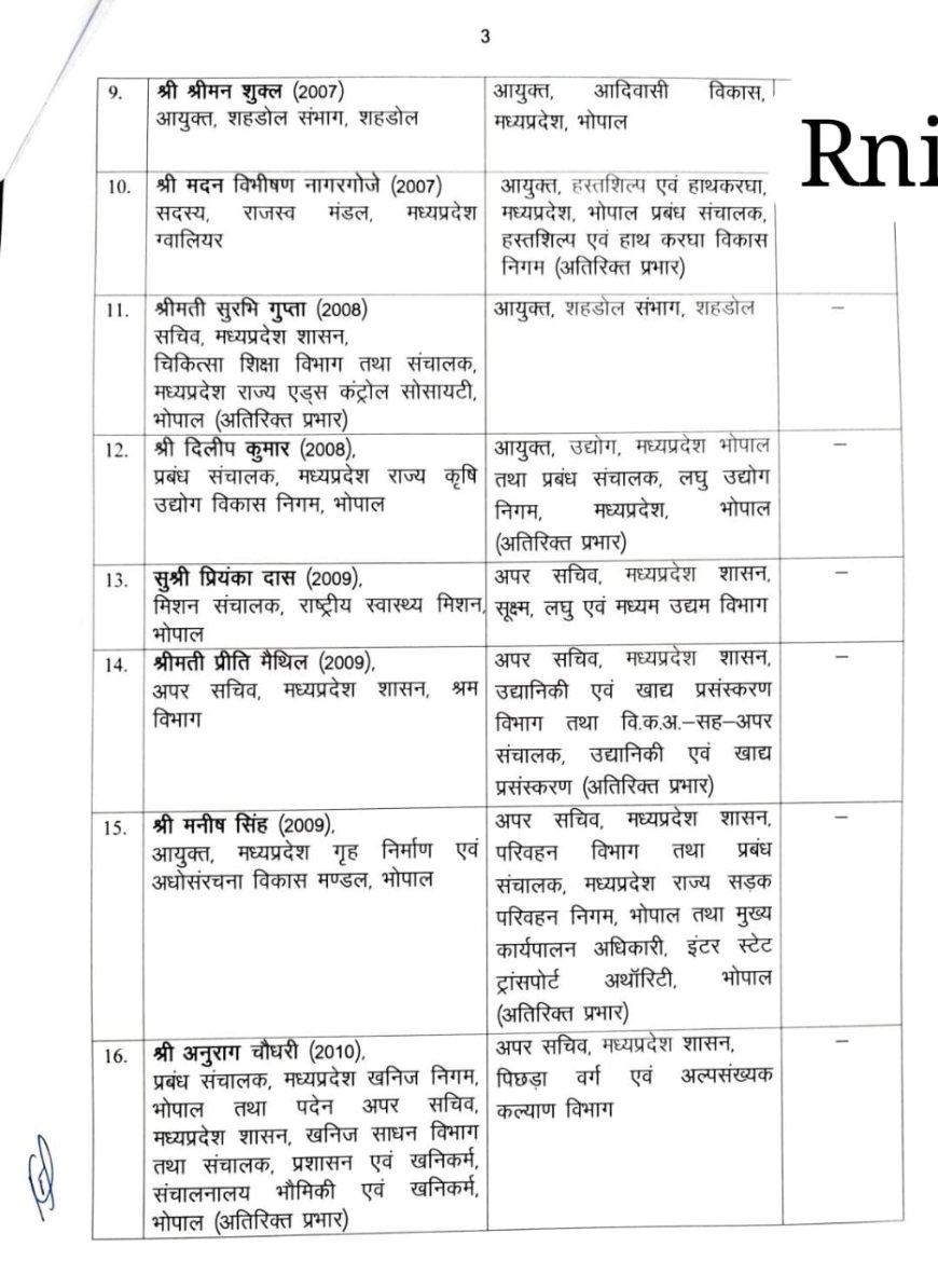 मध्यप्रदेश सरकार में देर रात्रि निकली थोक बंद आईएएस अधिकारियों के ट्रांसफर सूची