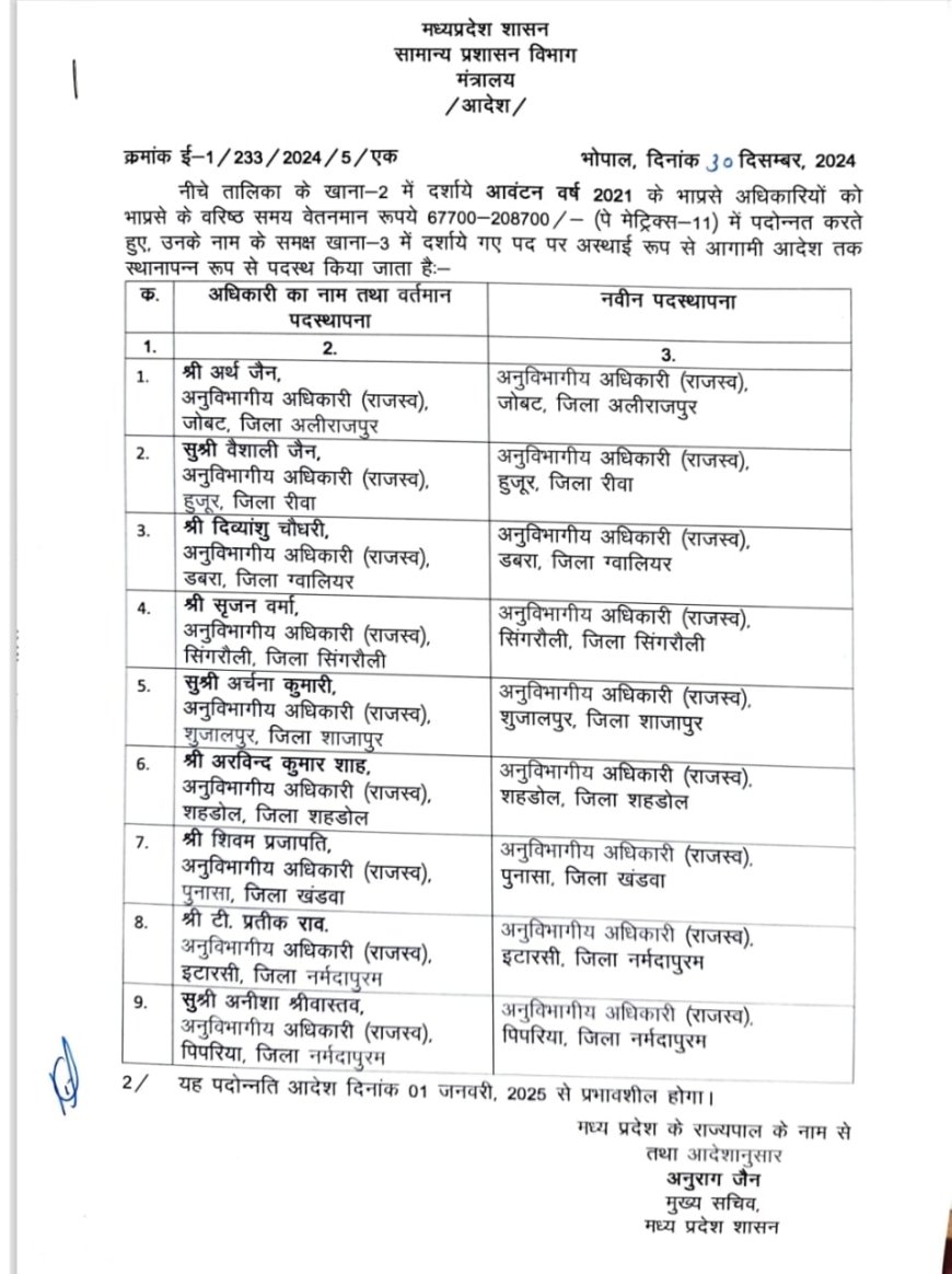 मध्यप्रदेश में वरिष्ठ ias अफसरों को किया गया थोकबंद पदोन्नत