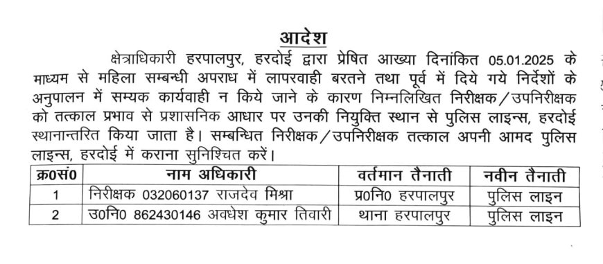 महिला अपराधों की सुनवाई में लापरवाही करने पर हरपालपुर थानाध्यक्ष राजदेव मिश्र व दरोगा अवधेश तिवारी को एसपी ने किया लाइन हाजिर