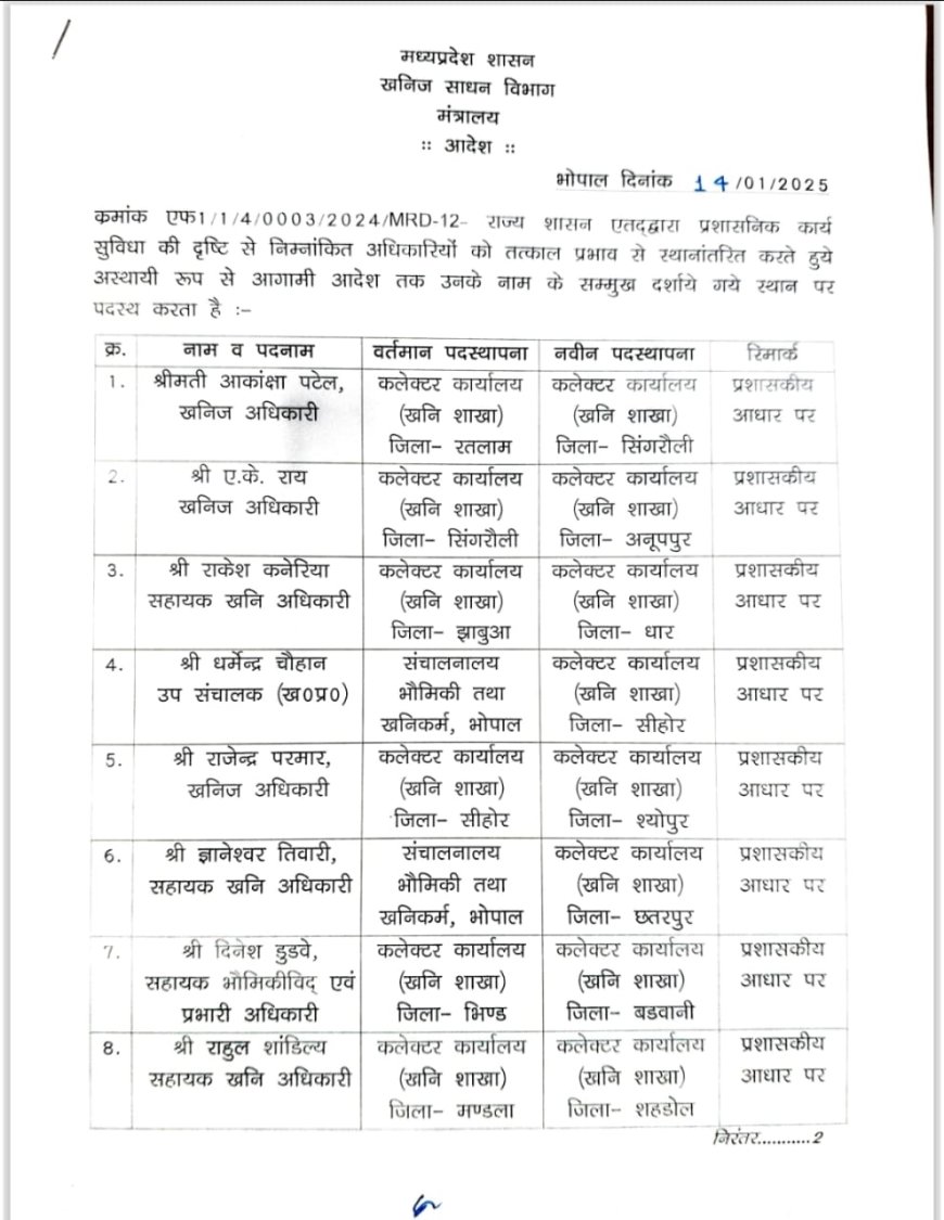 प्रदेश सरकार ने खनिज अधिकारियों के प्रशासनिक कार्य दृष्टि से किए तत्काल तबादले