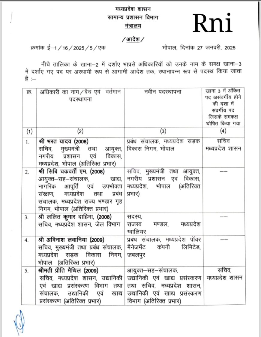 IAS तबादले: गुना कलेक्टर को भोपाल में नई जिम्मेदारी, किशोर कुमार कन्याल संभालेंगे गुना की कमान