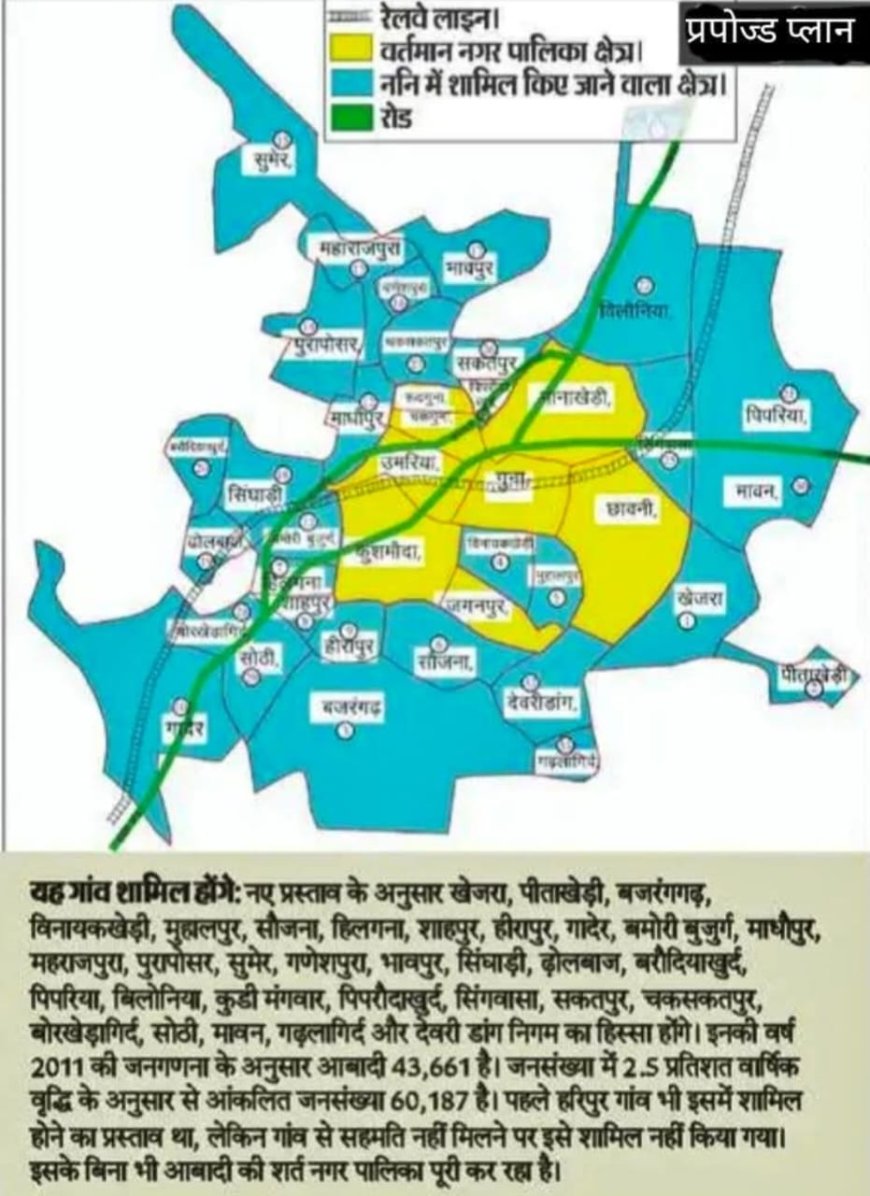 नगरनिगम के प्रस्ताव पर भारी ये गांव, कल को गुना के विकास में बाधा न बन जाएं! 